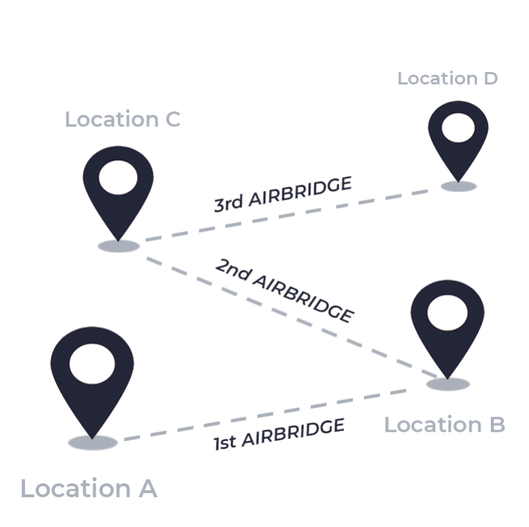 airbridge networks
