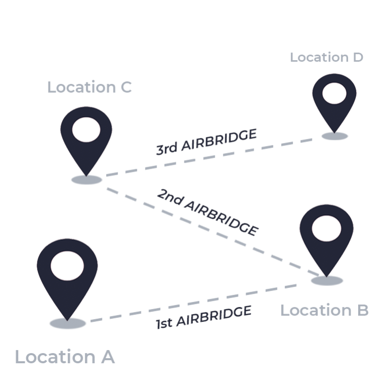 airbridge sdk